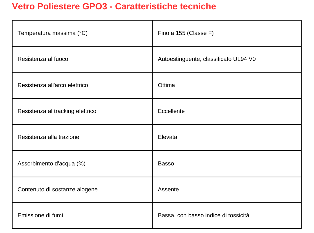 Guarnizioni a Labbro - Plastics & Seals