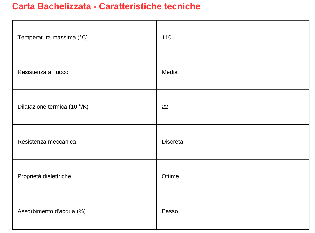 carta bachelite- Plastics & Seals