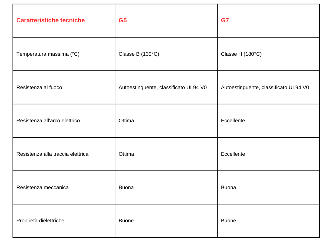 Vetronite G5 - Plastics & Seals Vetronite G5 - Plastics & Seals