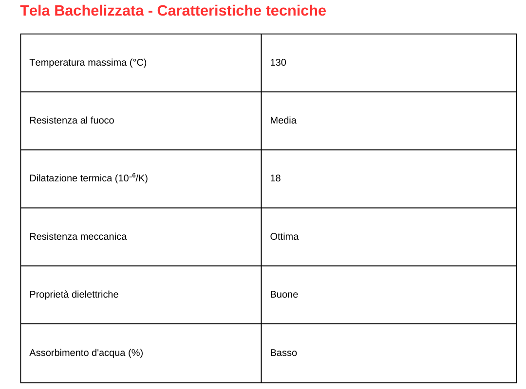 tela bachelite- Plastics & Seals